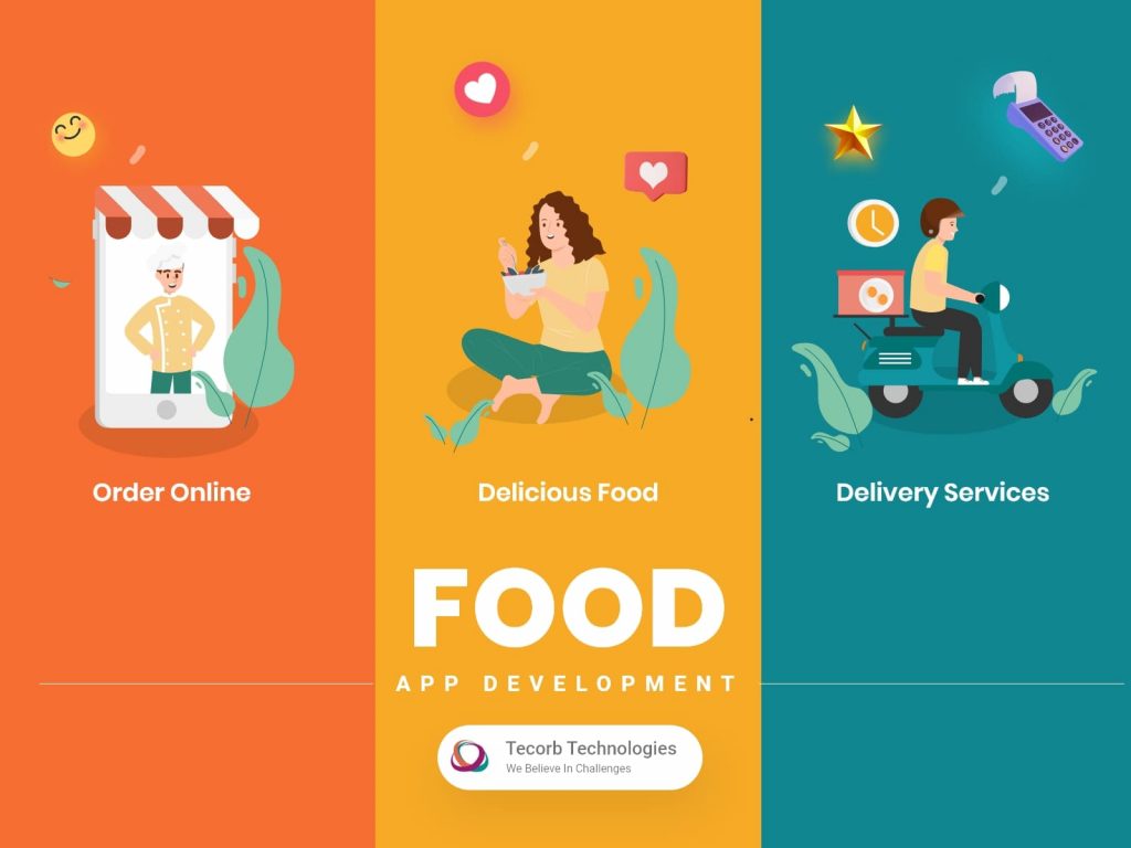 how to develop food delivery app like zomato and swggy in India