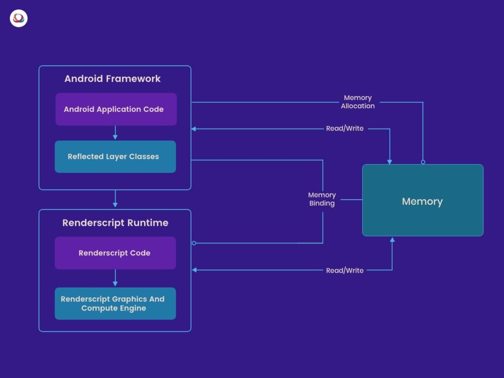 Top 5 Frameworks for Android App Development in 2023